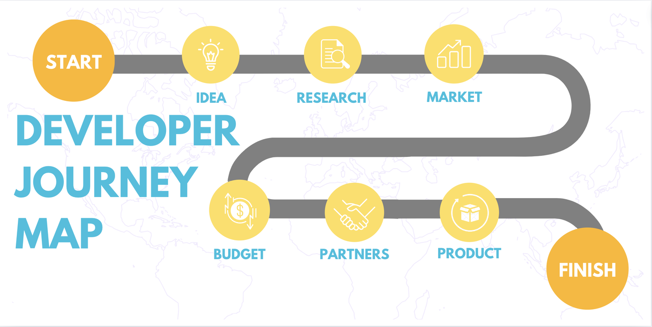 Accelerating Scalability with Cloud-Native Architecture