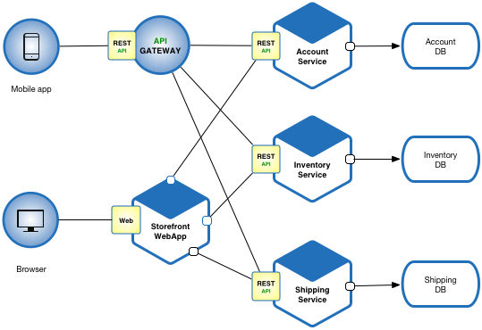 Microservices vs Monolith: Choosing the Right Architecture
